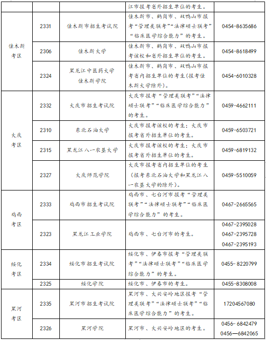 黑龙江省2023年全国硕士研究生招生考试网上报名公告_考生_信息_相关