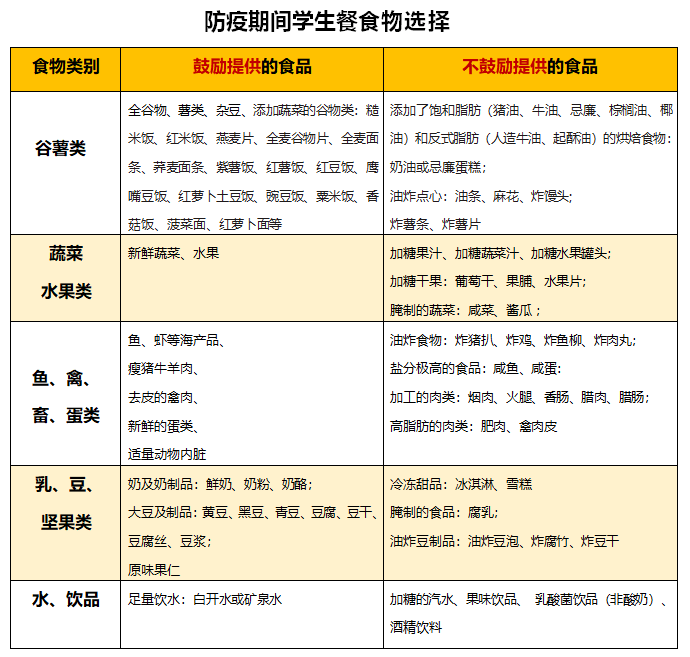 b体育营养与健康 中小学生一日三餐食谱请收藏！(图5)