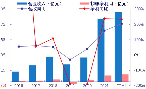 pg电子模拟器【银河电新周然团队】4680大圆柱专题报告之九：CTC结合一体化压(图10)