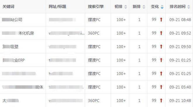 网站seo排名优化相对传统的营销方式有哪些优势？