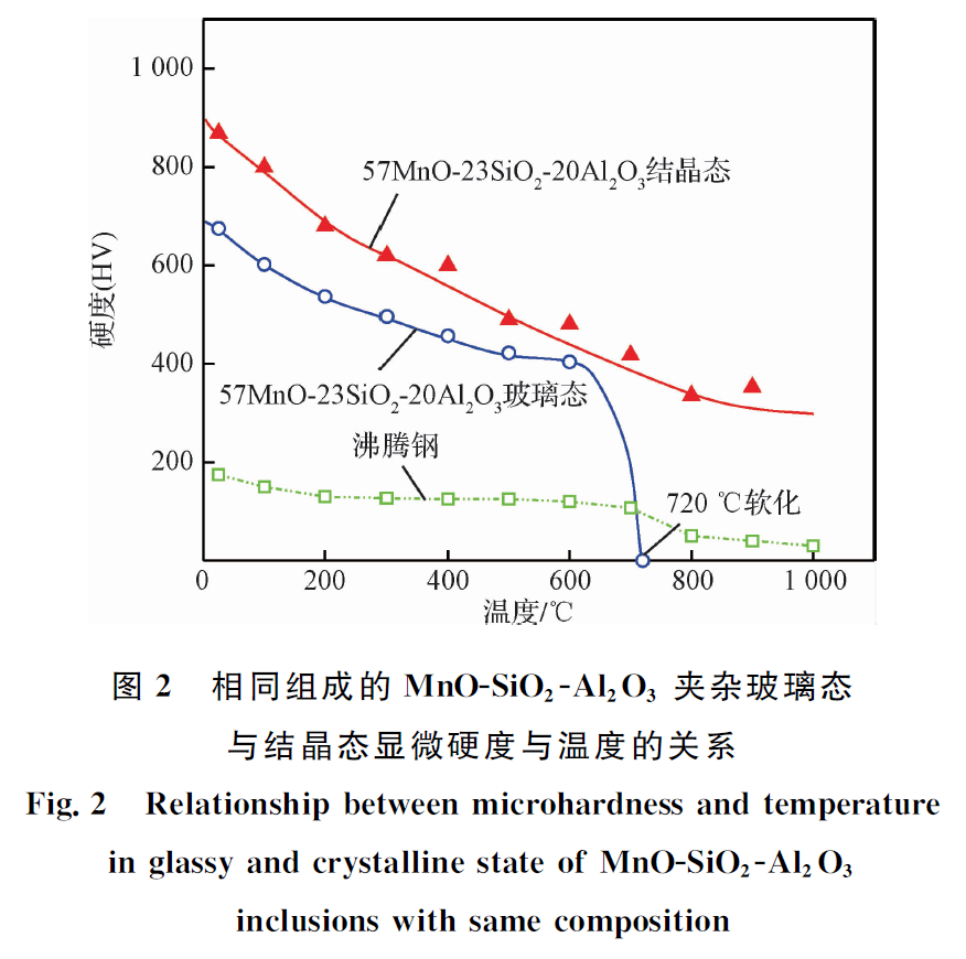 2o3,mgo·al2o3等高熔点硬质夹杂物对钢材加工和产品使用性能带来危害