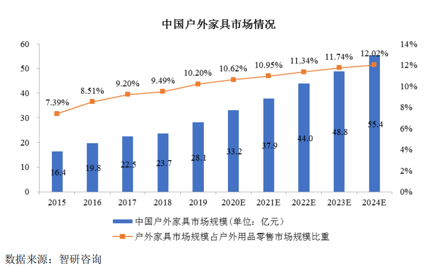 BB电子 BB平台浙江正特：经营业绩稳健增长占据热门赛道发展潜力不容小觑(图4)