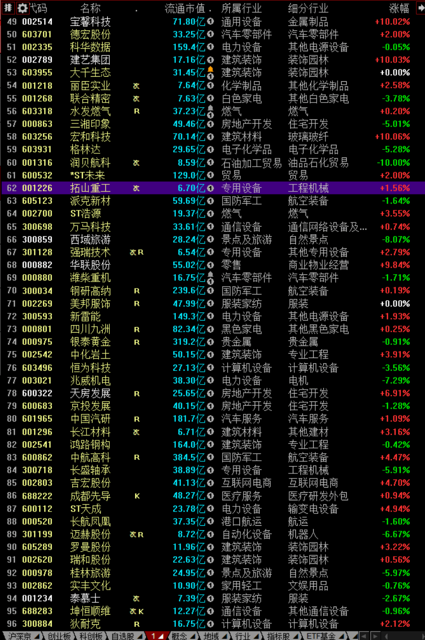 沪深股市下一个交易日20220926 日数据20220923周数据