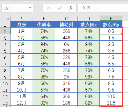 再用0.5 1.5 2.5…这样递增的数据得到y轴数据.