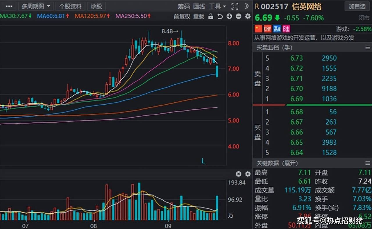 北上资金增仓路径流出,8股获"聪明"资金加码_公司_行业板块_幅度