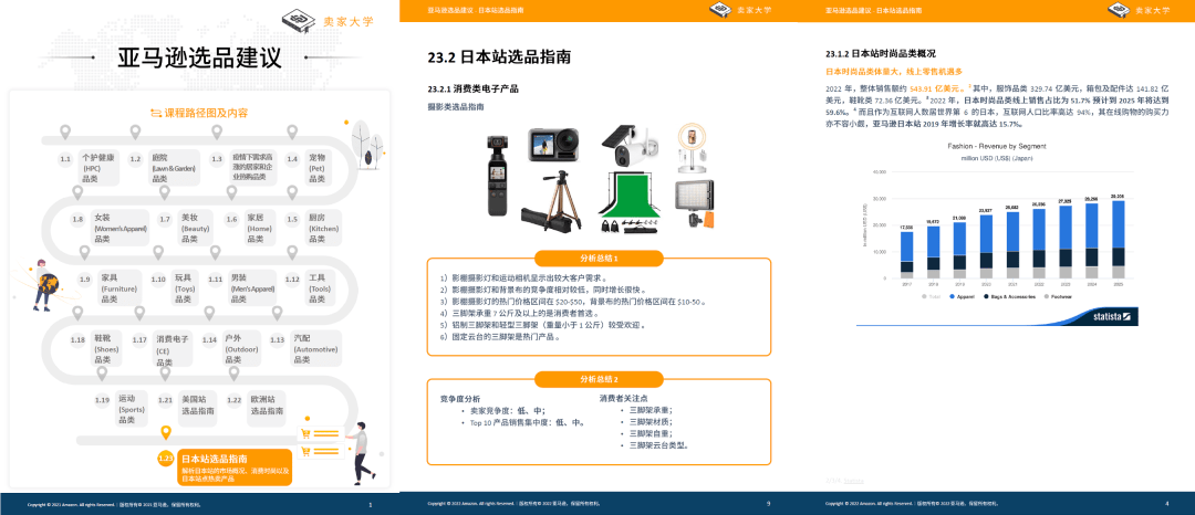 想入驻亚马逊日本站？这份专属选品指南和促销日历你不能错过！