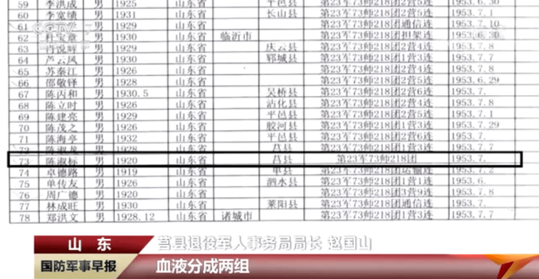英雄回家！陈淑彬烈士的后人找到了