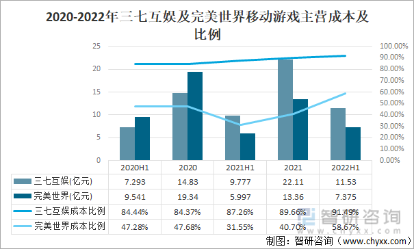 及竞争格局分析用户规模67亿人增幅达957%AG真人游戏平台2022中国游戏行业发展现状(图10)