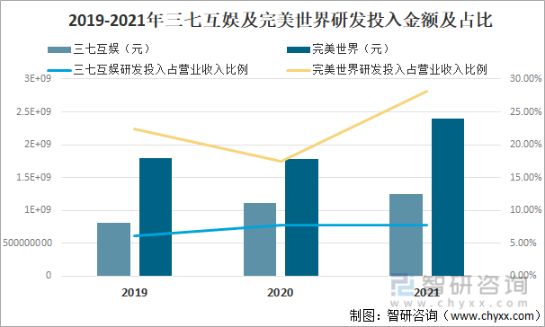 及竞争格局分析用户规模67亿人增幅达957%AG真人游戏平台2022中国游戏行业发展现状(图11)