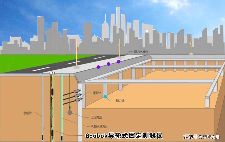 细数深基坑监测所需的8种仪器,它们各自的作用是什么?工程人记得收藏!