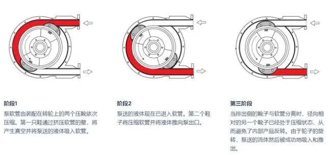 上海助孕在线（蠕动泵测量液体流量检测方法）