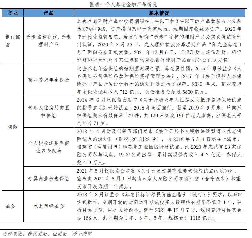 中国老龄化研究报告2022半岛体育(图10)