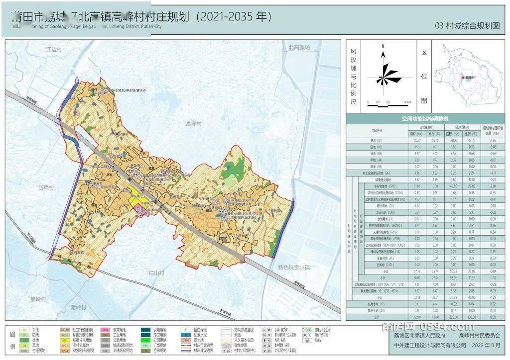 莆田市城厢区文献西路1581号高峰村位于荔城区北高镇,下辖山前仔,温厝