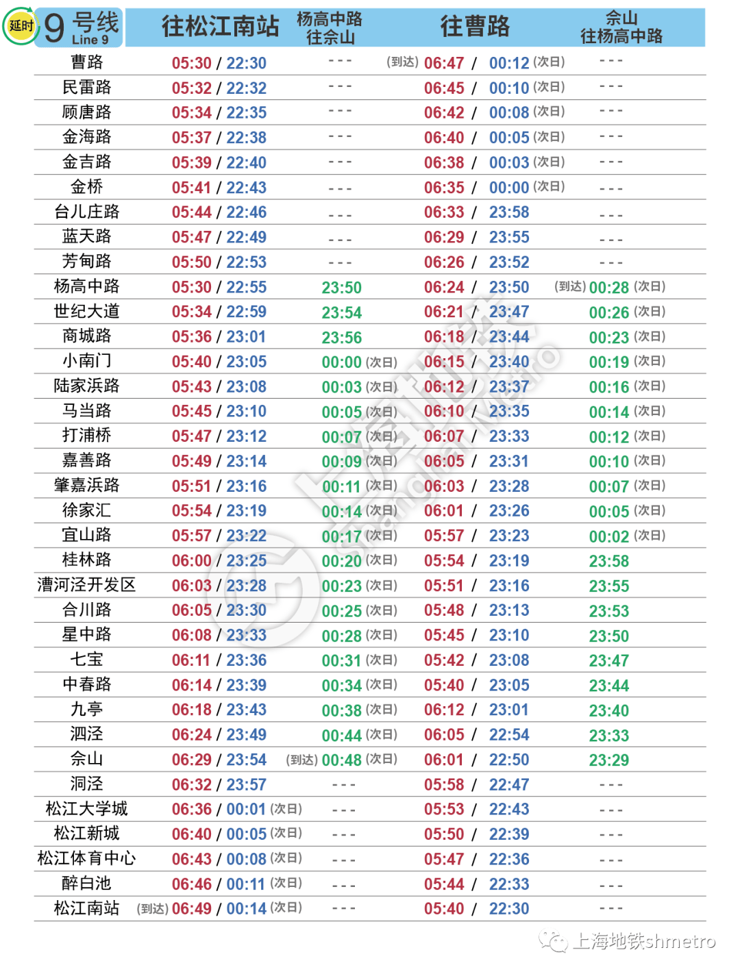 哪6线延时?南京东路站,14号线豫园站何时封站?返程夜地铁怎样加开?