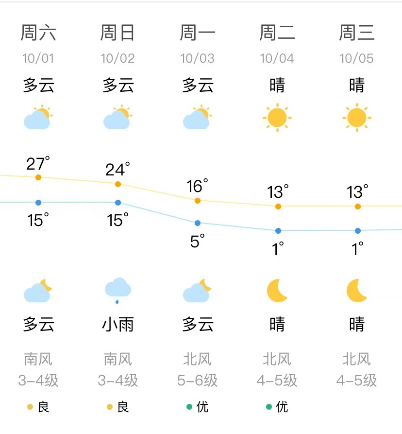 盘锦市天气预报图片