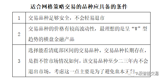 网格交易策略在a股市场中的有效投资和应用(网格交易概述及学习教程)