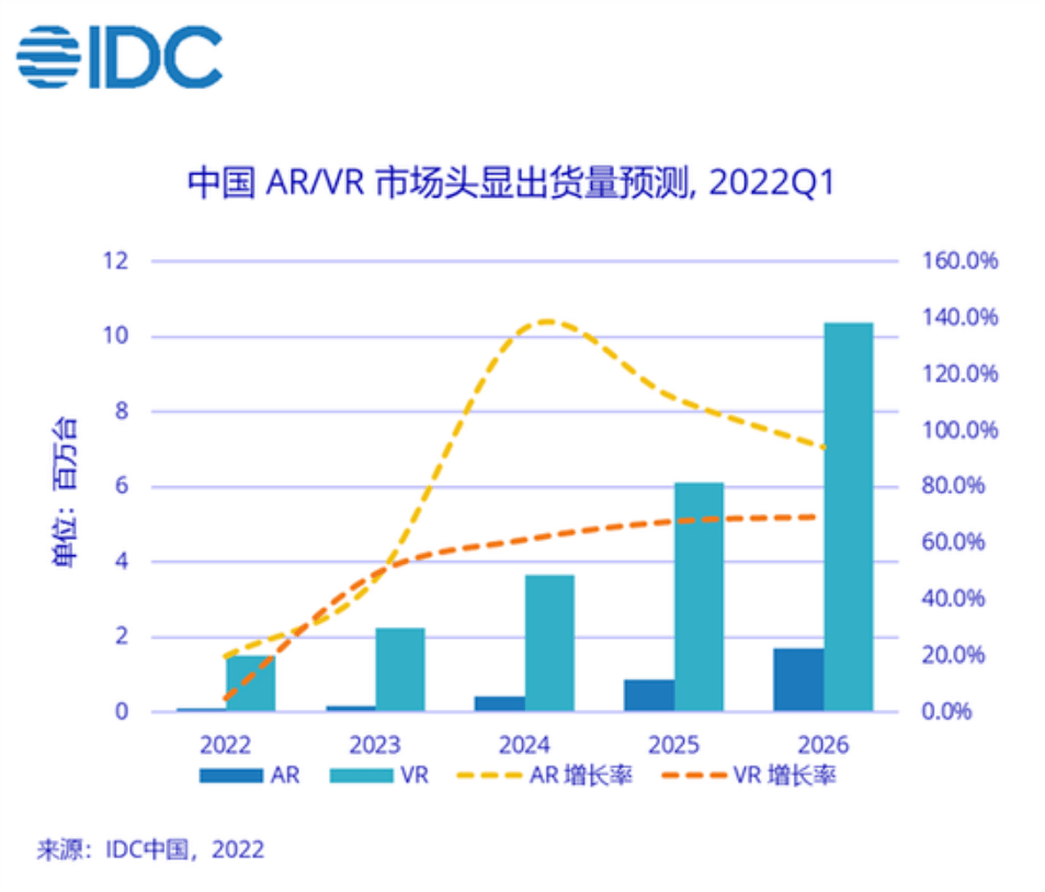 竞博官网身边买VR的人越来越多了都是用来干些啥(图3)