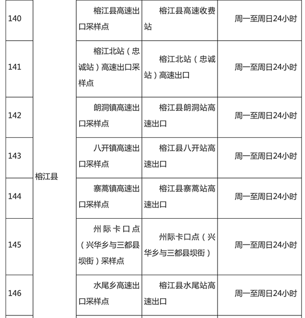 十一哪里做核酸？全国多地设置24小时采样点