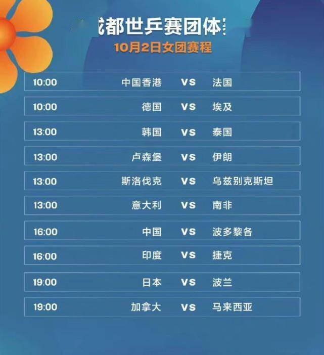 CCTV5直播世乒赛：中国队狂轰5个3-0，2大世界第一领衔开门红