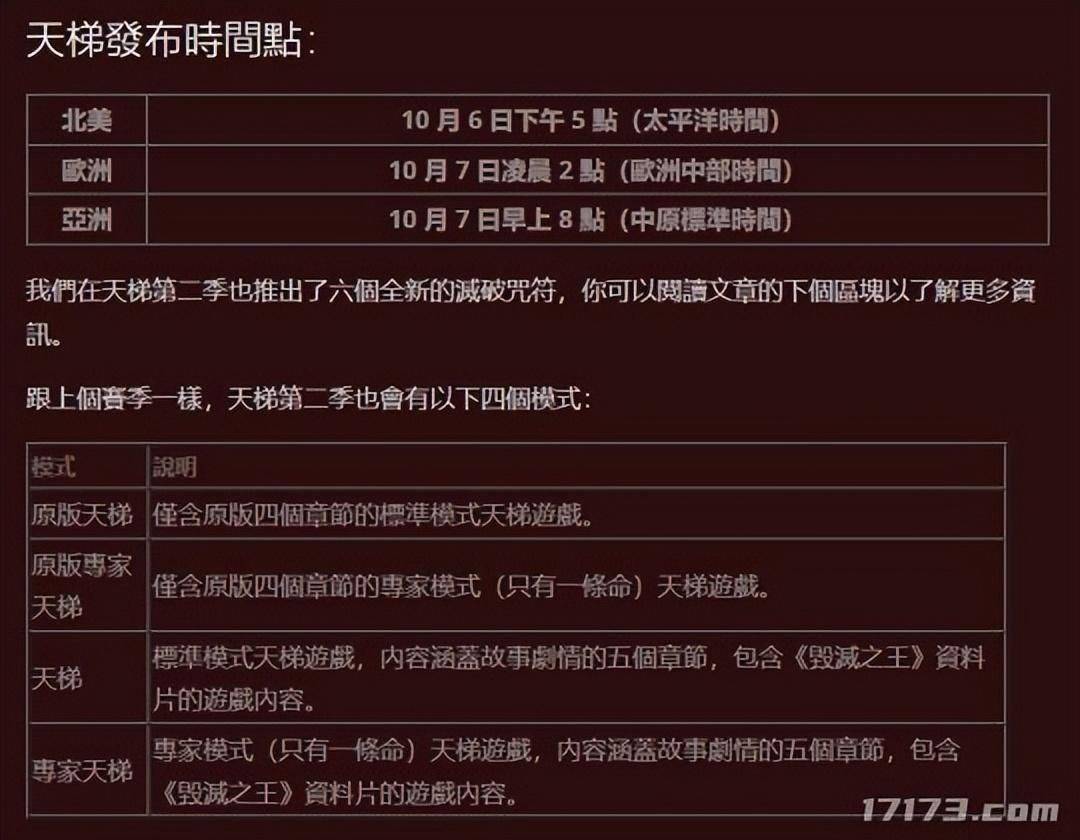 暗黑周报：《暗黑4》封测邮件开始发放《暗黑2》第二赛季即将开启