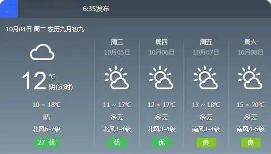 大家注意冷冷冷,气温直降到10℃青岛市气象台今天6时发布最新天气预报