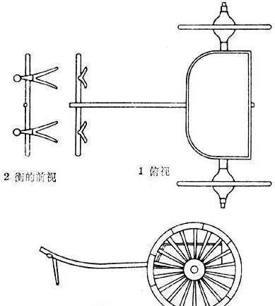古人驾车要考"驾照"吗,古代又有哪些应遵守的交通规则_马车_考核_上图