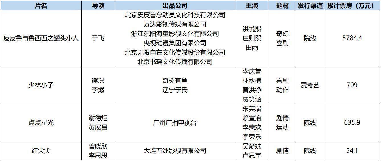 爱奇艺对话儿童电影大咖:国产儿童片正在焕发新活力_市场_中国_张忠华