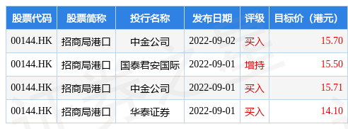 招商局港口(00144.HK)拟于11月21日派中期息每股0.22港元