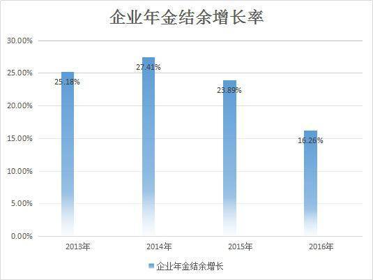 中国养老的现状分析与展望半岛体育(图3)