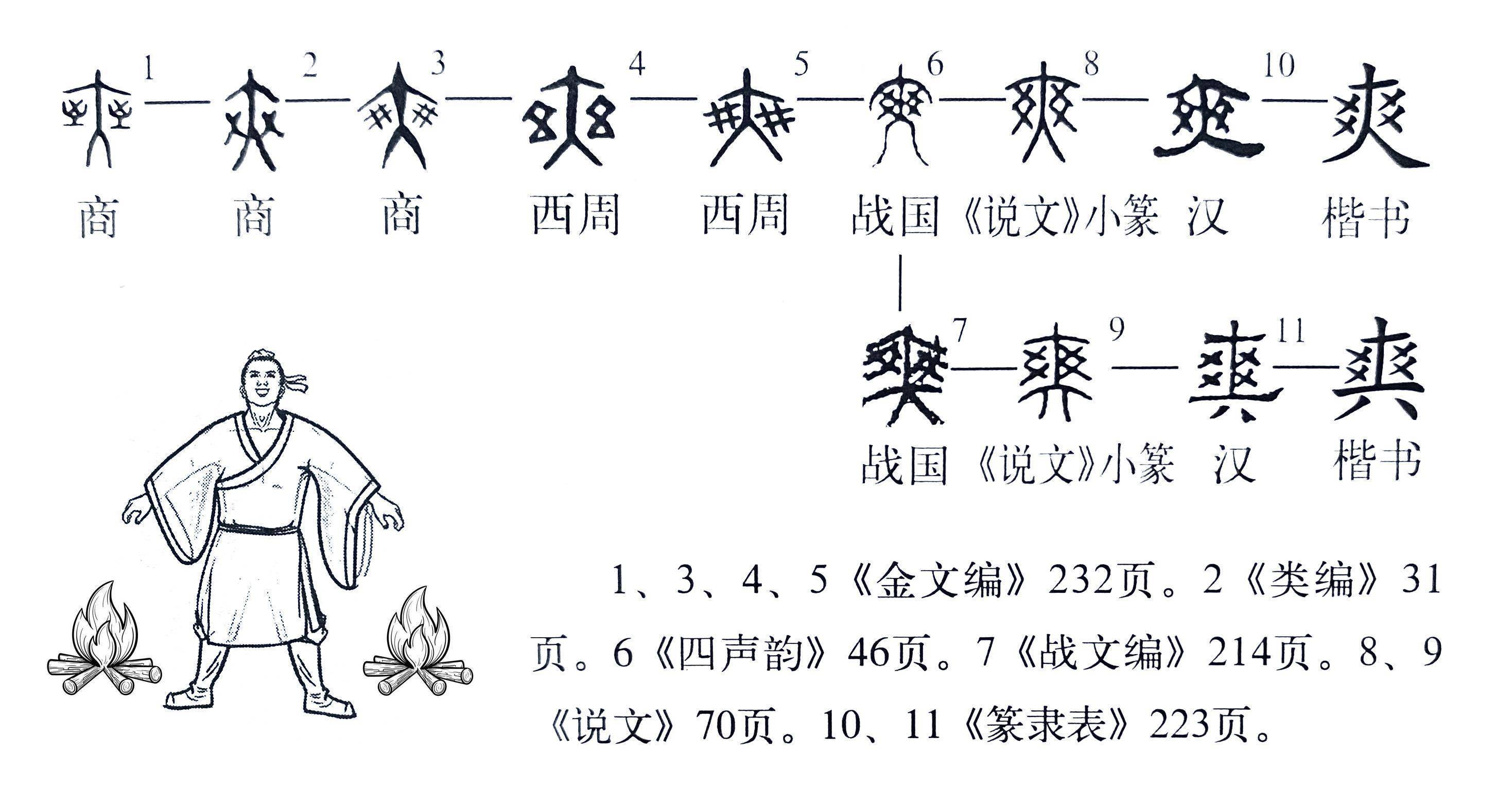 《说文解字》第631课：细说“爽”字，成语英姿飒爽的爽字何义？