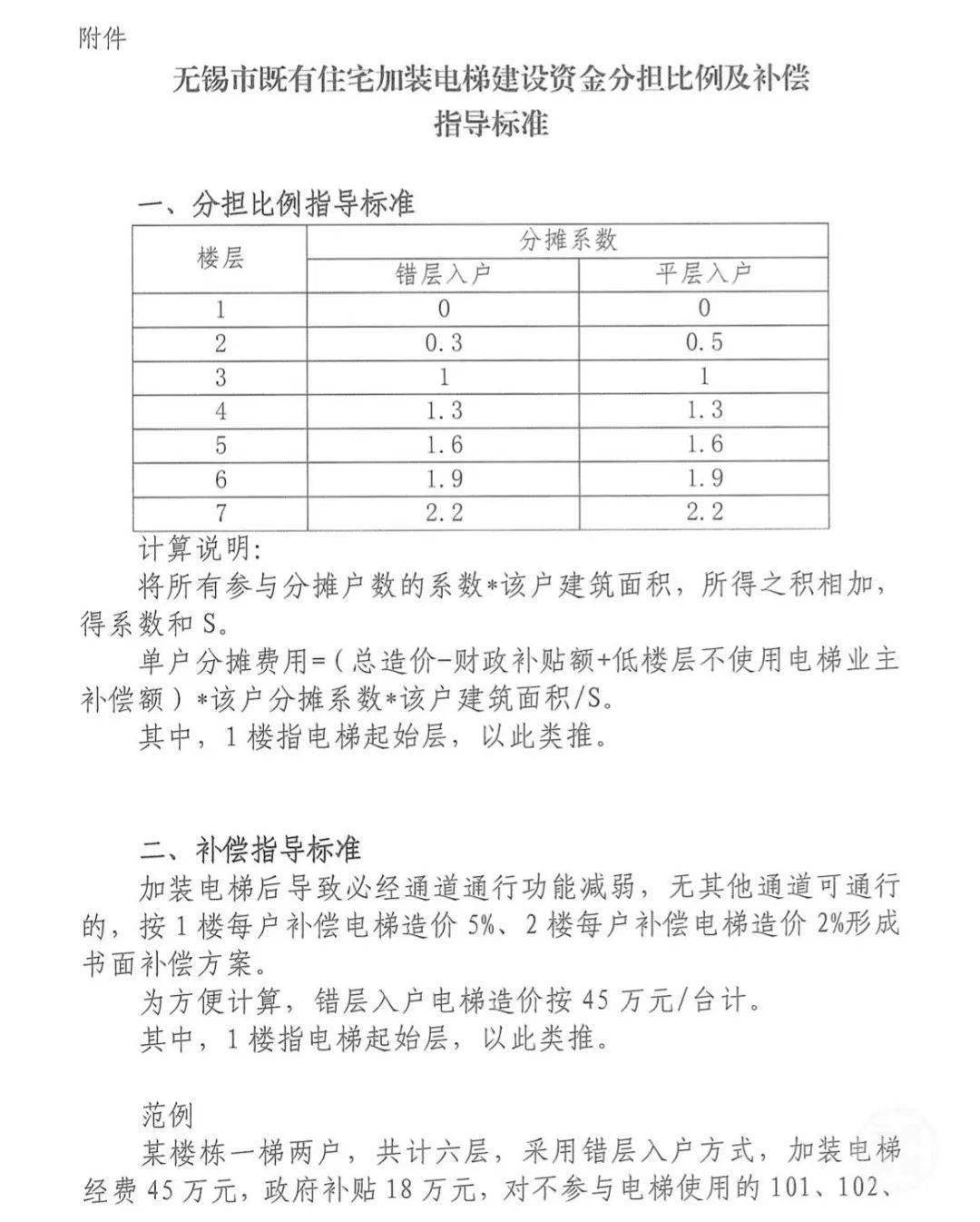 《细则》给出"清单式"指导标准