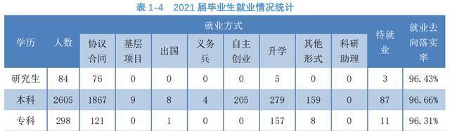 沈阳工程学院,辽宁科技学院:毕业生去向,反映出行业的重要性?