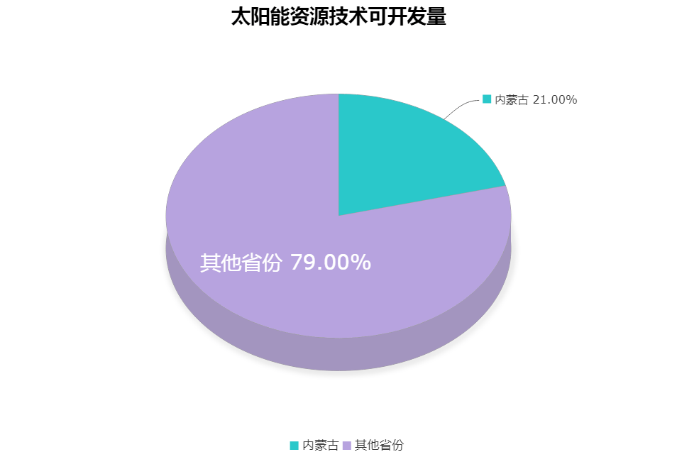 非凡十年 蒙电答卷丨"风光"无限亮草原_新能源_内蒙古_电力集团