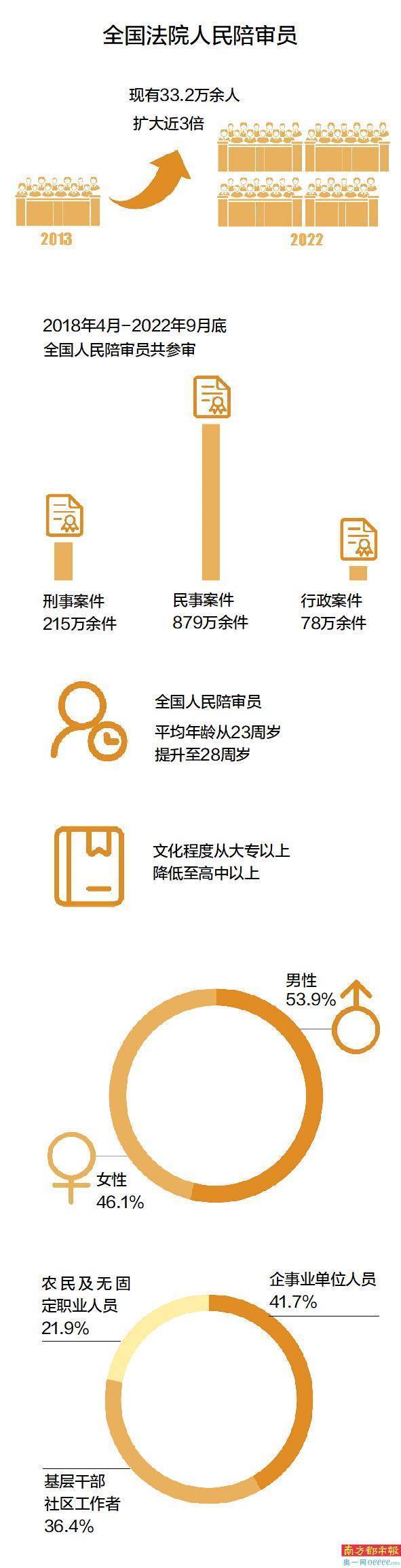 广州供卵试管公立医院（推动陪审员向“深度审案”转变）