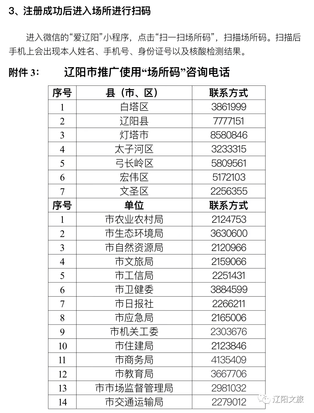 酸检测机构预约检测咨询电话如下：辽阳市疾病预防控制中心2022年10月12 日附件5： 宜居 宜业