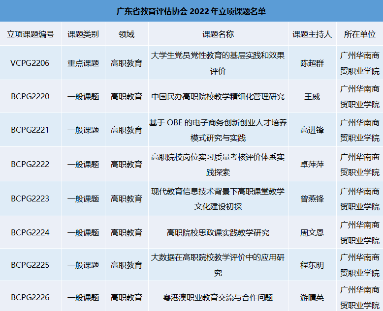 课题_科研_申报