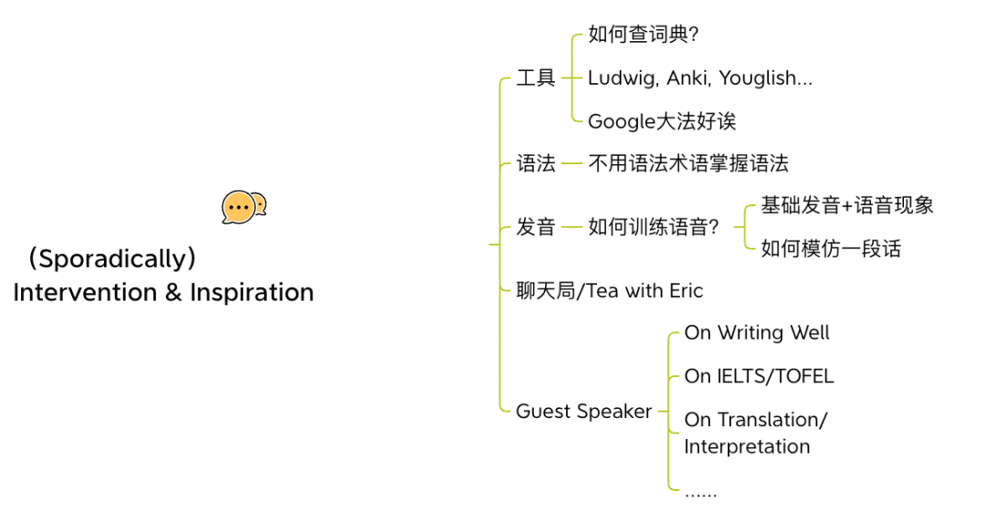 intervention,是指我会根据大家的共性问题做一些分享课程,比如如何