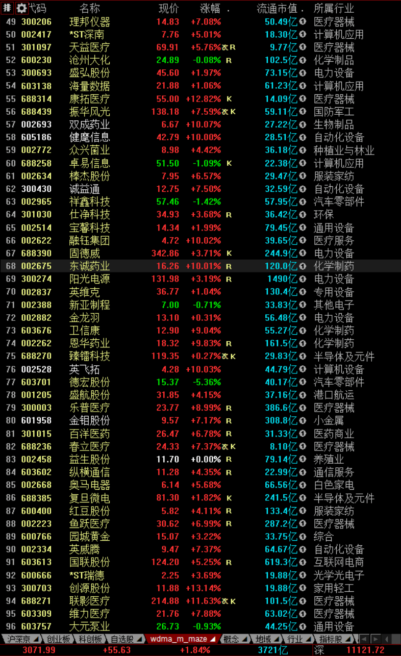 沪深股市下一个交易日20221016 日数据20221014周数据