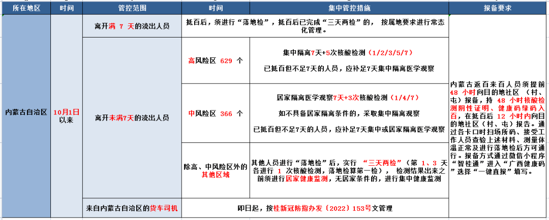 来(返)百人员健康管理措施(10月16日更新)_防控_疫情