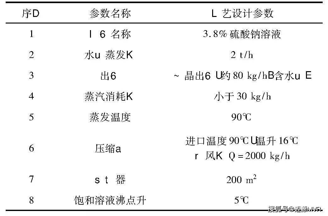 mvr蒸发技术处理电池材料废水_蒸汽_进行_物料