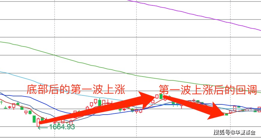 从A股历史回撤幅度看当前投资性价比