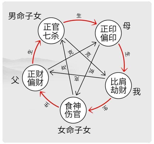 弱宜帮与助,旺宜损与泄,全在一宜字_官星_官杀_有利