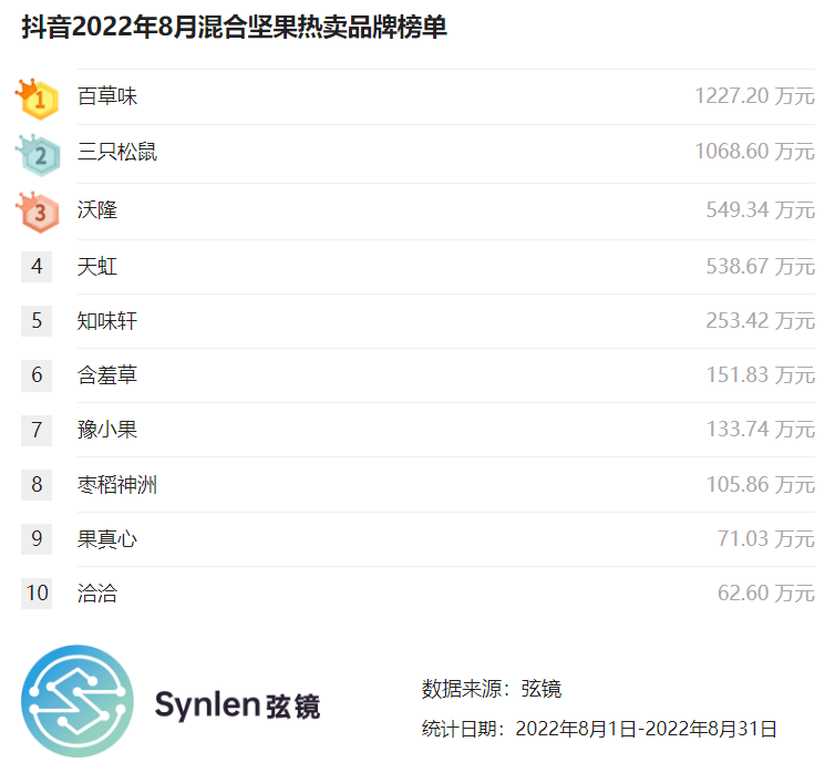 手机端:pc端 网址:www.synlen.