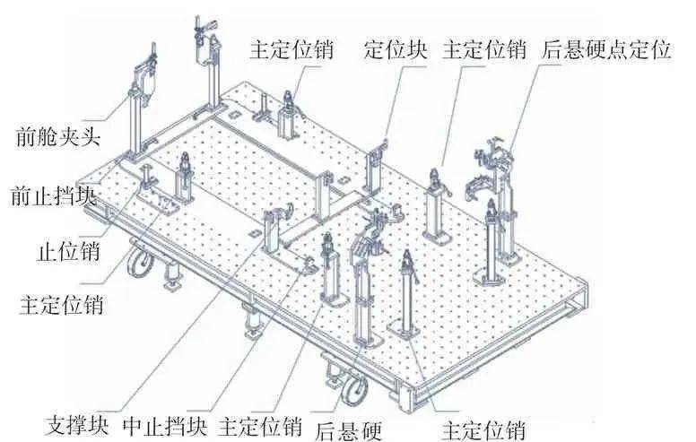 图6 车身轴距加长焊接工装白车身通过夹具平台上的主定位销,对应车身