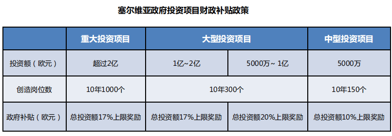 科企岛【科技园区介绍】塞尔维亚工业园_企业_投资_综合