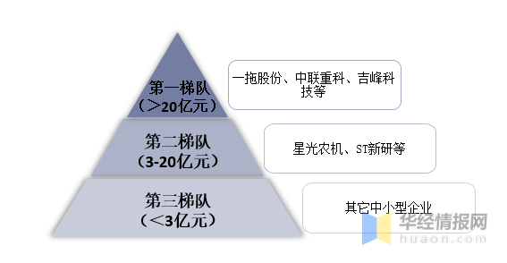 中国农业机械行业市场深度分析及前景展望报告开云体育 kaiyun.com 官网入口(图1)