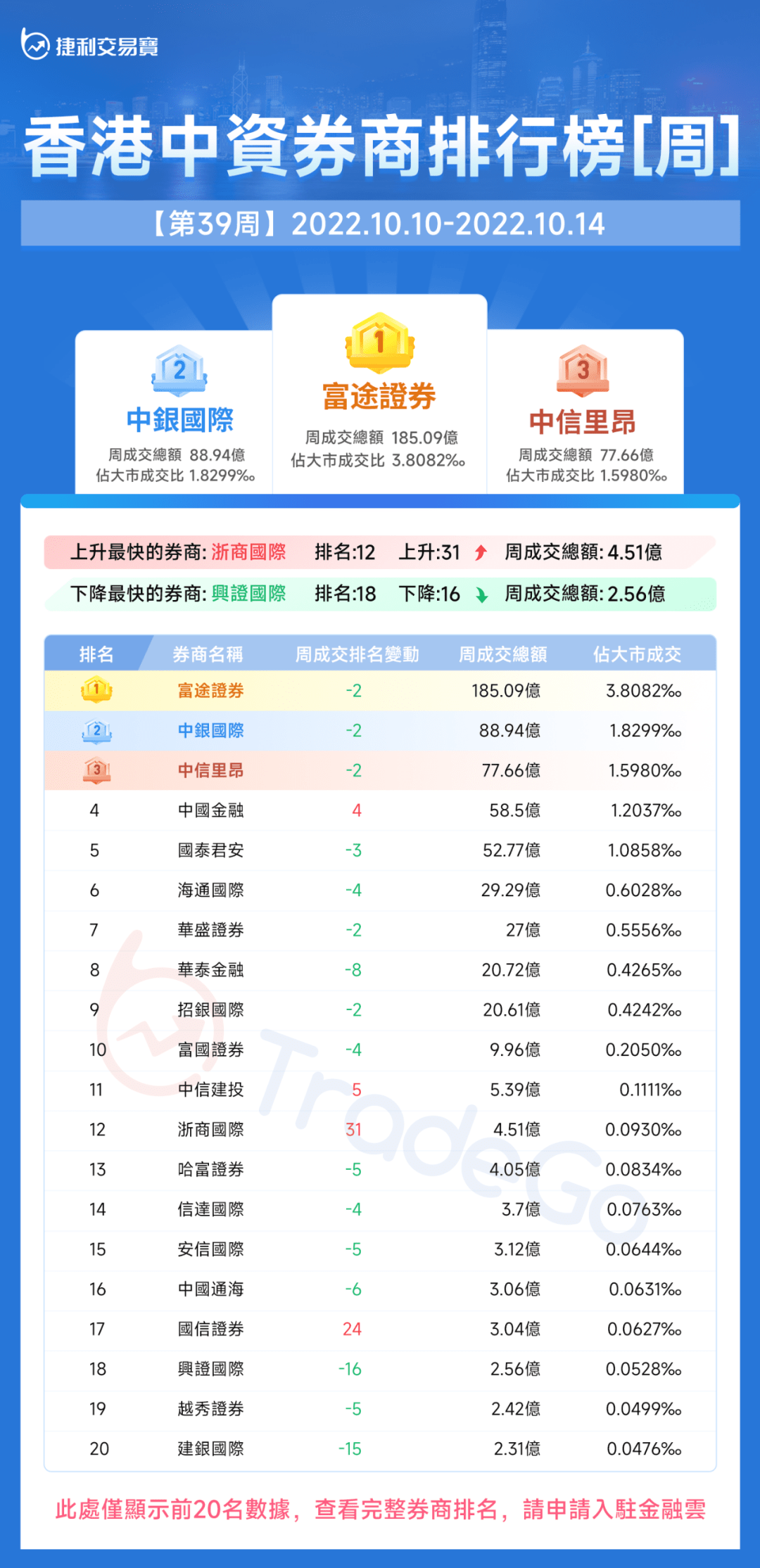 京瀚云：香港CN2/CTG金牌高端云低至30元起、宁波政企性能云低至59元起、成都电信/安徽高防秒解云低至109元起！  第1张