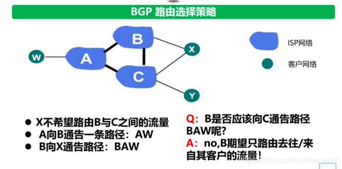 GT网络有哪些必知知识点？一篇文章全面解析