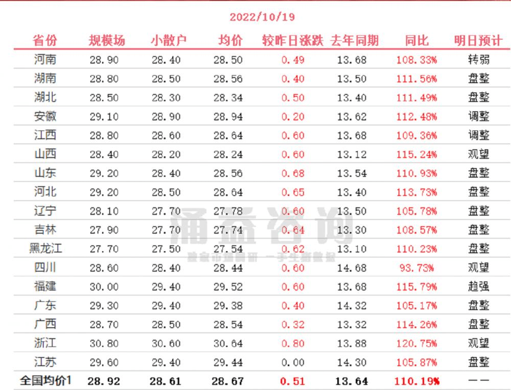 连续3天发文！国家发改委：加大力度，稳定猪价