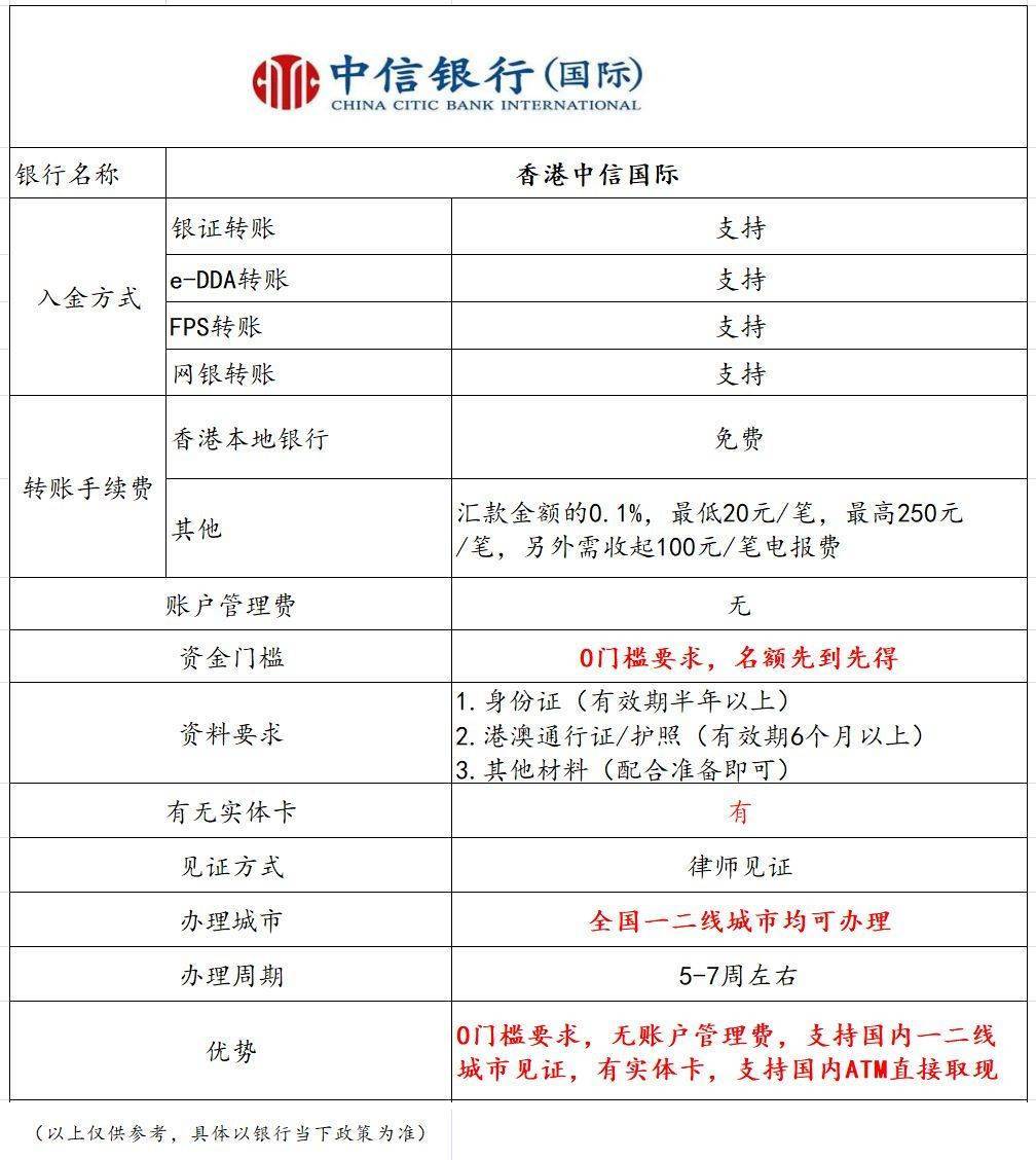 1.香港中信银行申请资料：身份证(证件有效期要超过6个月)、港澳通行证或